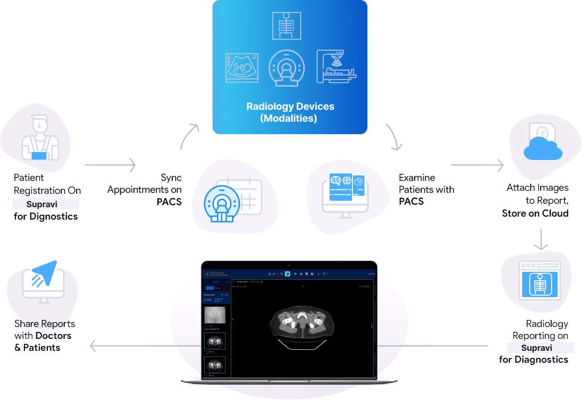 how  pacs radiology software works